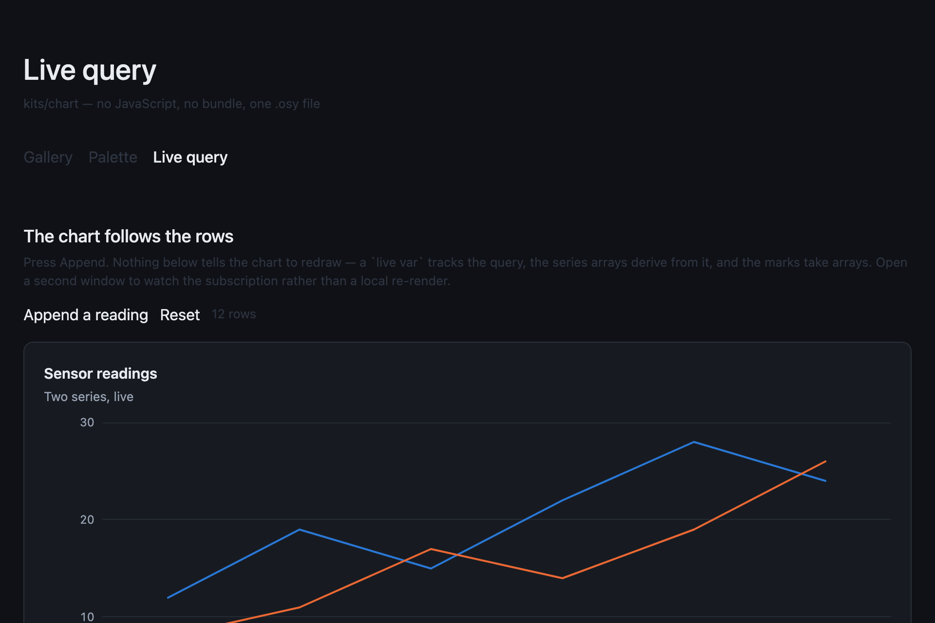 The chart-demo sample, running: A live chart that follows its rows