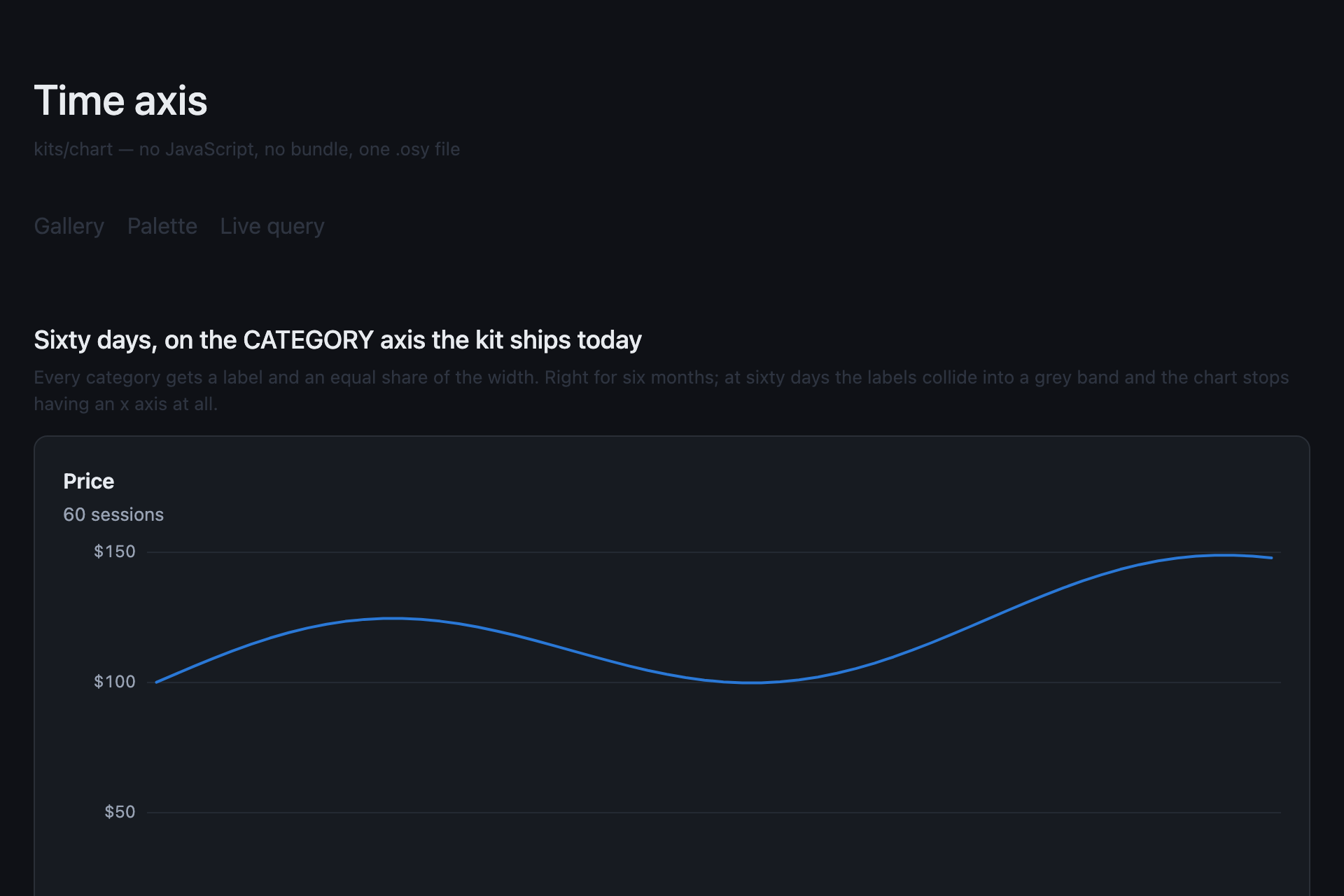 The chart-demo sample, running: Time series
